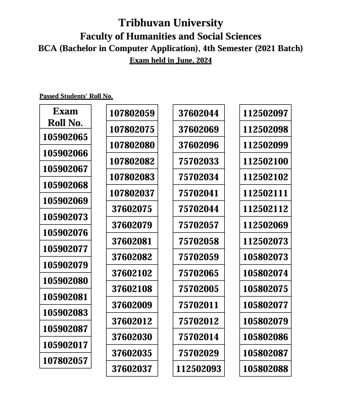 Bachelor of Computer Application results notices of first third and fourth semesters